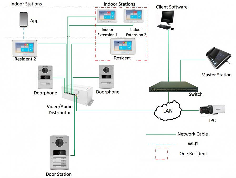 Intercom Wiring