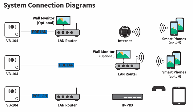 VBELL System connection Diagrams 2 small